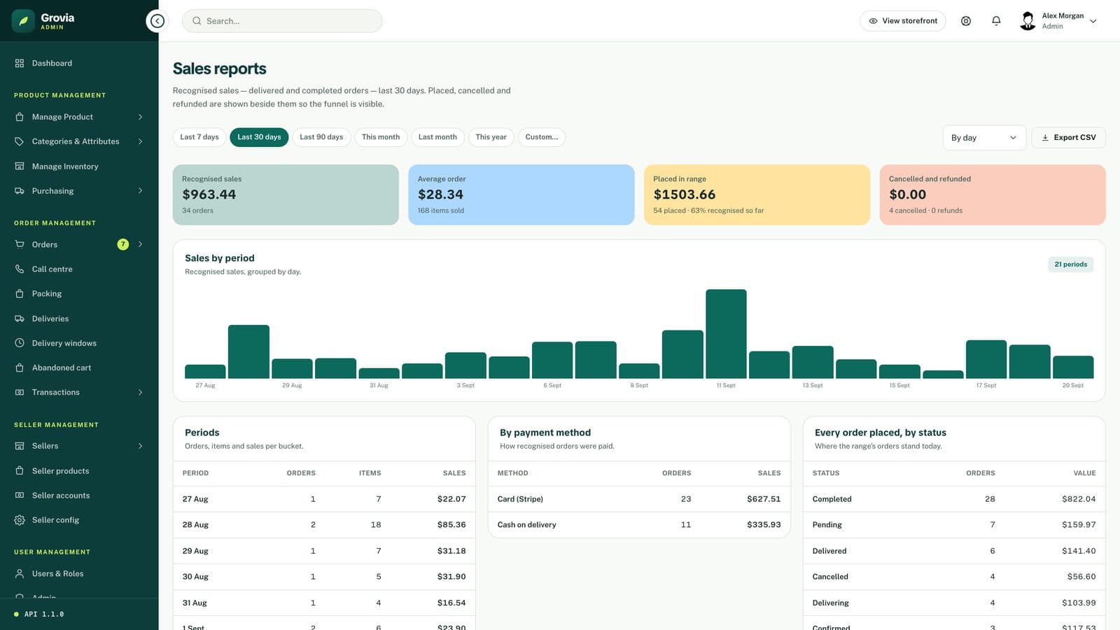 Sales reports